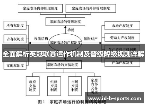 全面解析英冠联赛运作机制及晋级降级规则详解