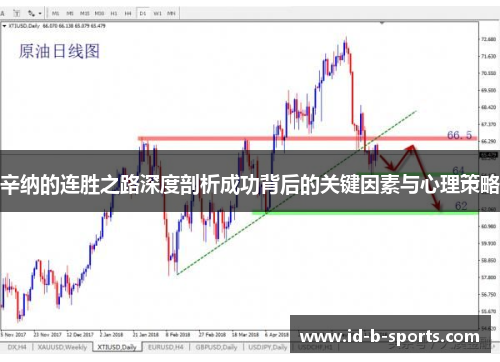 辛纳的连胜之路深度剖析成功背后的关键因素与心理策略 辛纳的连胜之路深度剖析成功背后的关键因素与心理策略
