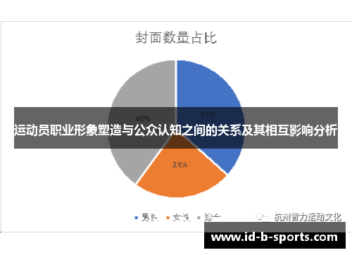 运动员职业形象塑造与公众认知之间的关系及其相互影响分析