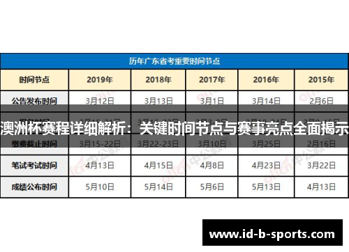 澳洲杯赛程详细解析:关键时间节点与赛事亮点全面揭示 澳洲杯赛程详细解析:关键时间节点与赛事亮点全面揭示