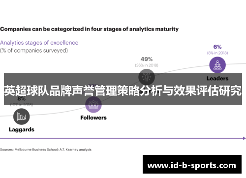 英超球队品牌声誉管理策略分析与效果评估研究