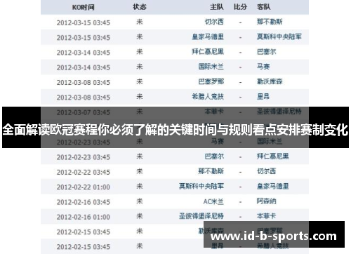 全面解读欧冠赛程你必须了解的关键时间与规则看点安排赛制变化