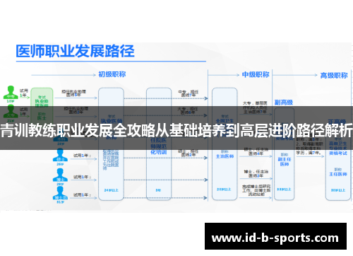 青训教练职业发展全攻略从基础培养到高层进阶路径解析