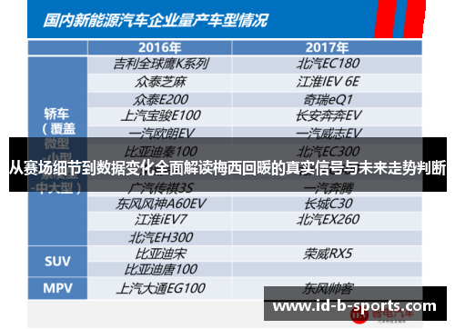 从赛场细节到数据变化全面解读梅西回暖的真实信号与未来走势判断 从赛场细节到数据变化全面解读梅西回暖的真实信号与未来走势判断
