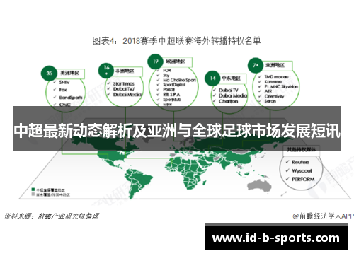 中超最新动态解析及亚洲与全球足球市场发展短讯